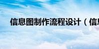 信息圖制作流程設計(信息圖制作工具)