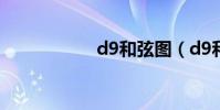 d9和弦圖(d9和弦)