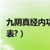九陰真經內功等級稱號（九陰真經內功等級列表?）