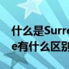 什么是Surrender（B/L? 它同Telex Release有什么區別）