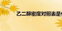 乙二醇密度對照表是什么(??)