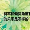 斜率和傾斜角度有什么關系（斜率是什么意思啊跟傾斜程度的關系是怎樣的）