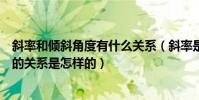 斜率和傾斜角度有什么關系(斜率是什么意思啊跟傾斜程度的關系是怎樣的)
