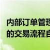 內部訂單管理系統和Triton執行管理系統之間的交易流程自動化