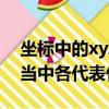 坐標中的xyz意思（BLH,xyH,XYZ在坐標系當中各代表什么意思）