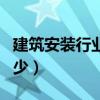 建筑安裝行業都需要交納什么稅（稅率都是多少）