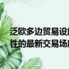 泛歐多邊貿易設施Chi-X Europe已成為宣布交易后互操作性的最新交易場所 