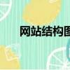 網站結構圖如何制作（網站結構設計）