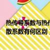 熱傳導系數與熱傳導率的關系（【求助】熱傳導系數和熱擴散系數有何區別）
