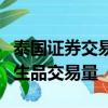 泰國證券交易所在第三季度經歷了創紀錄的衍生品交易量