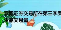 泰國證券交易所在第三季度經歷了創紀錄的衍生品交易量