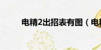 電精2出招表有圖(電精2出招表)