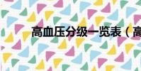 高血壓分級一覽表(高血壓分級)