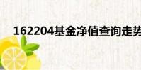 162204基金凈值查詢走勢圖(162204)