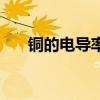 銅的電導率是鎳的幾倍（銅的電導率）
