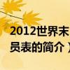 2012世界末日演員表（關于2012世界末日演員表的簡介）