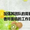 加強其團隊的需要直接源于交易所交易衍生品行業市場參與者所面臨的工作量不斷增加