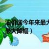 油價迎今年來最大降幅加滿一箱油少花17元（油價迎今年來最大降幅）