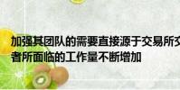 加強其團隊的需要直接源于交易所交易衍生品行業市場參與者所面臨的工作量不斷增加