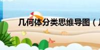 幾何體分類思維導圖(幾何體分類)