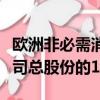 歐洲非必需消費品股票的平均短期權益約占公司總股份的1.8%