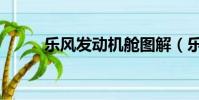樂風發動機艙圖解(樂風發動機)