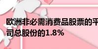 歐洲非必需消費品股票的平均短期權益約占公司總股份的1.8%