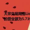 大宗交易網絡Liquidnet占加拿大暗市場份額的5.17％同月的營業額為5.739億美元