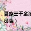 夏家三千金演員表名單孫曉菁（夏家三千金演員表）