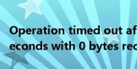 Operation timed out after 150000 milliseconds with 0 bytes received