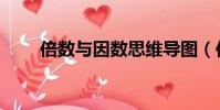 倍數與因數思維導圖(倍數與因數)