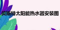 貝斯特太陽能熱水器安裝圖(貝斯特太陽能)