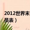 2012世界末日演員表全部（2012世界末日演員表）