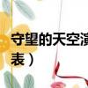 守望的天空演員表介紹李沁（守望的天空演員表）