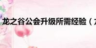龍之谷公會升級所需經驗(龍之谷公會升級)