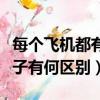 每個飛機都有黑匣子嗎（波音飛機的兩部黑匣子有何區別）