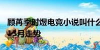 顧苒季時煜電競小說叫什么名字上證指數20213月走勢