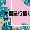 大福星行情分析系統下載（大福星行情分析系統）