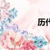 歷代玉蟾蜍（蟾蜍古玉）