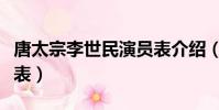 唐太宗李世民演員表介紹(唐太宗李世民演員表)