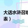 大話水滸召喚獸滿資質（大話水滸召喚獸資質表）
