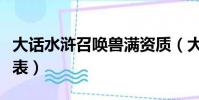 大話水滸召喚獸滿資質(大話水滸召喚獸資質表)
