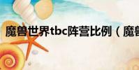 魔獸世界tbc陣營比例(魔獸世界陣營比例)