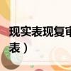 現實表現復審表沒單位怎么寫（現實表現復審表）