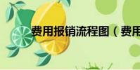 費用報銷流程圖(費用報銷流程)