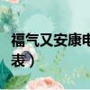 福氣又安康電視劇全集百度（福氣又安康演員表）