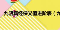 九陰真經俠義值進階表(九陰真經俠義值)