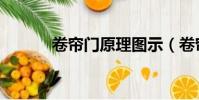 卷簾門原理圖示(卷簾門原理)