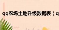 qq農場土地升級數據表(qq農場土地升級)