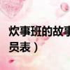 炊事班的故事演員表第一步（炊事班的故事演員表）